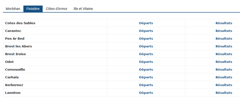 Départs et résultats