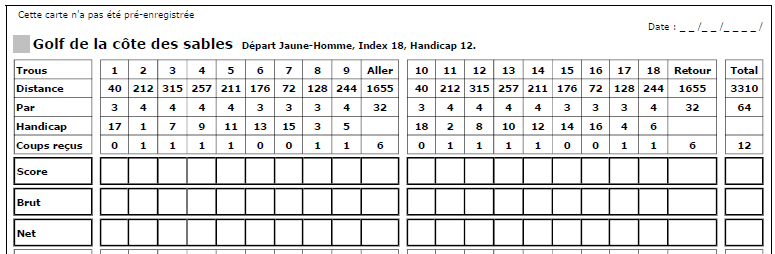 ScoreCard